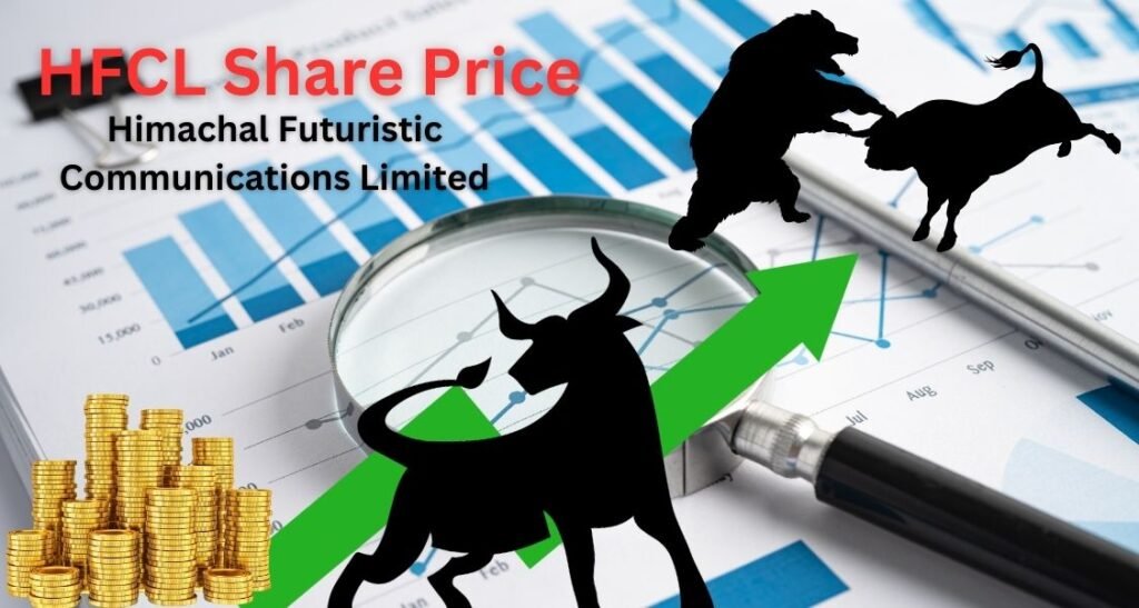 HFCL Share Price